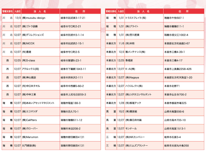 新入会員紹介